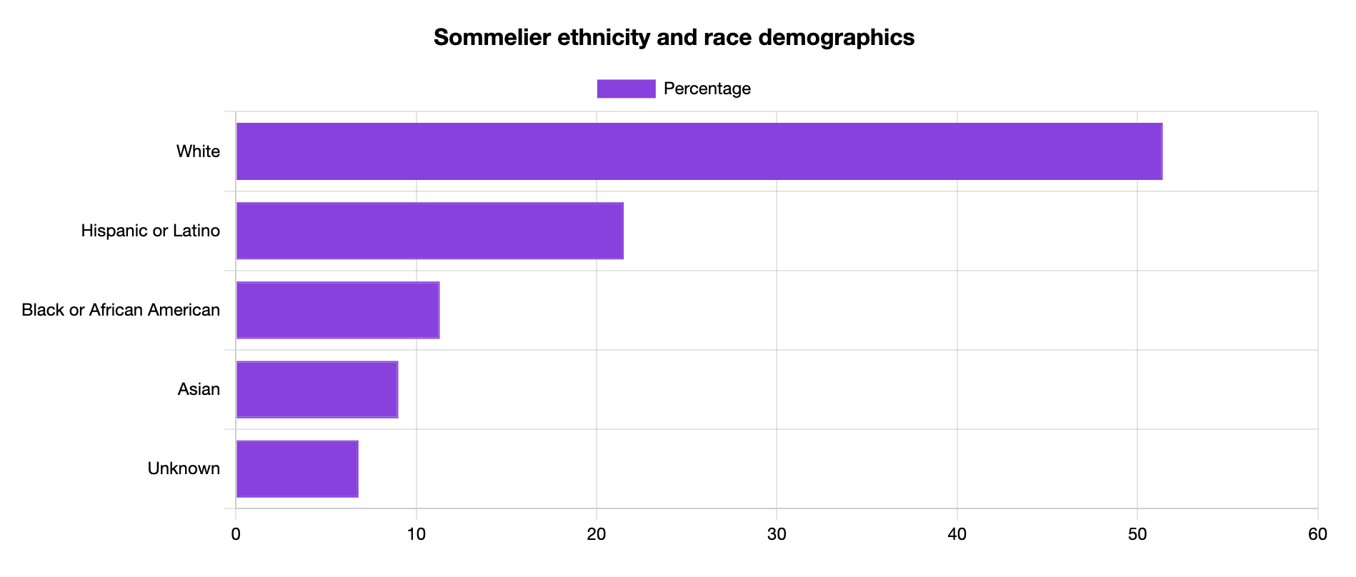 sommelier ethnicity and race